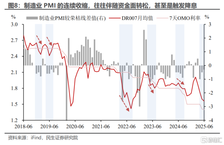 PMI稳住了吗？