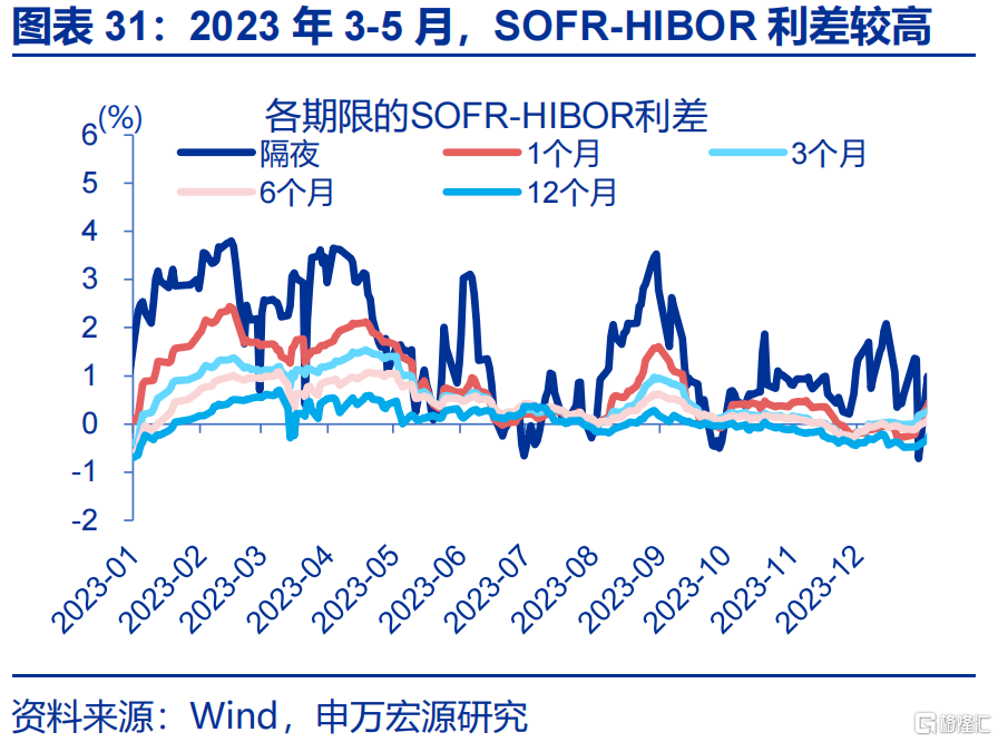 “冰火两重天”的港币？