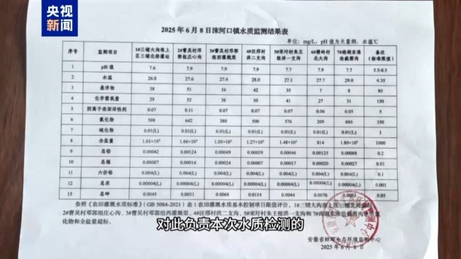 记者追踪安徽蚌埠秧苗成批死亡真相 沟渠水被污染记者追踪安徽蚌埠秧苗成批死亡真相 沟渠水被污染