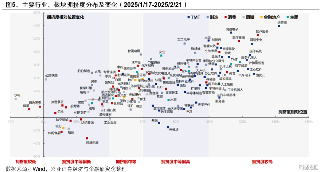 快速轮动的市场中，6月关注什么方向？