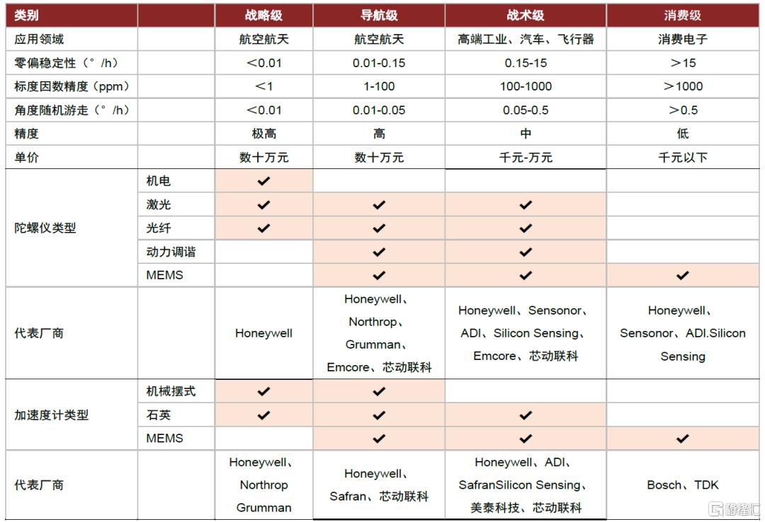 中金：2030年人形机器人传感器市场空间有望达到119亿元