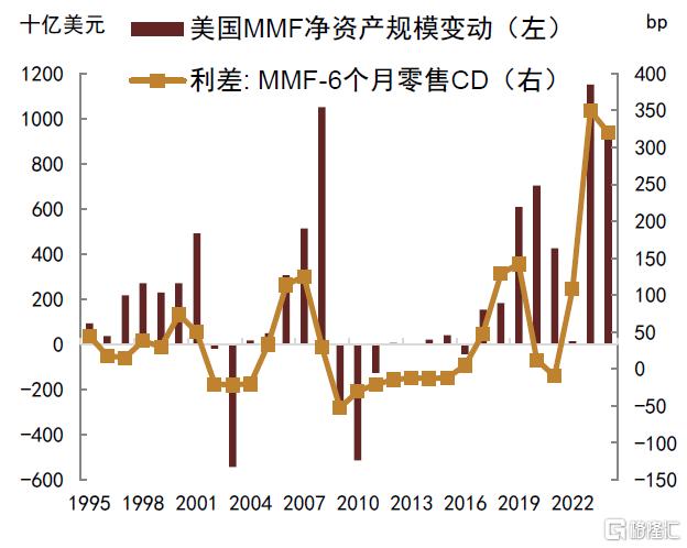 中金：低利率时代，货基的挑战与应对