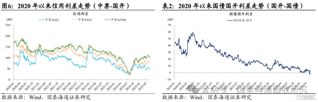 国泰海通：6月是关键过渡期，开始兼顾流动性