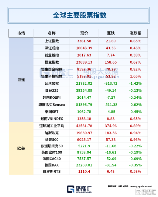 早报 (06.24）| 前脚轰炸后脚宣布停火，市场懵了！油价崩跌；美联储官员再放鸽；九部门联合发文，事关黄金！