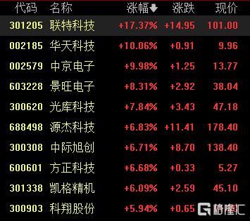 A股收评：三大指数涨跌不一，沪指跌0.7%，有色金属板块走强