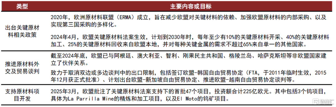 中金：钨价创出历史新高，全球钨业龙头配置价值愈加凸显