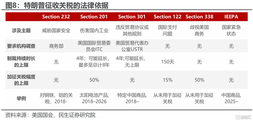 假期思考：谁是关税反复的“赢家”？
