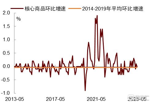 中金：关税的通胀效应尚未充分显现