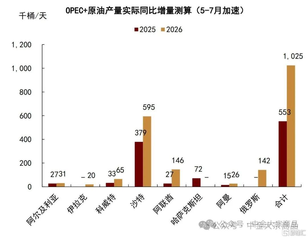 中金：地缘局势突变，石油供应风险溢价或迎重估机会