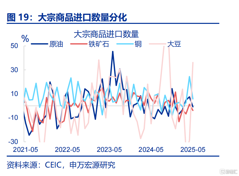 6月出口会反弹吗？