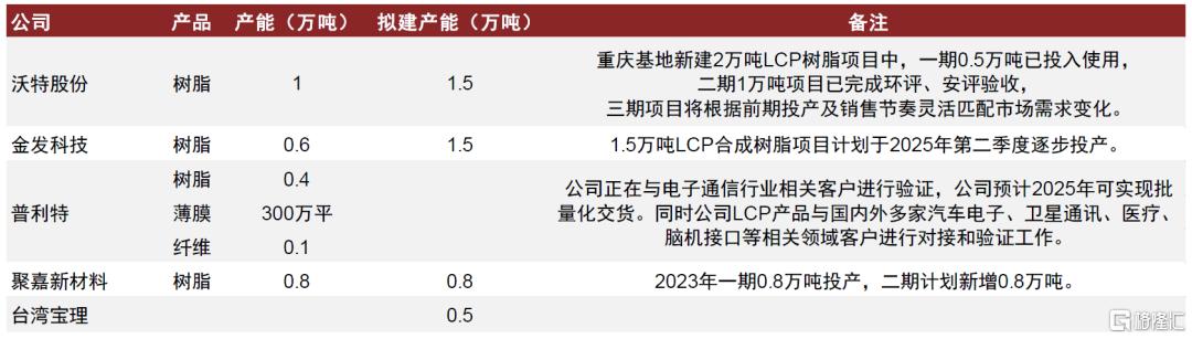 中金：一帆风正劲，关键材料国产化正当时