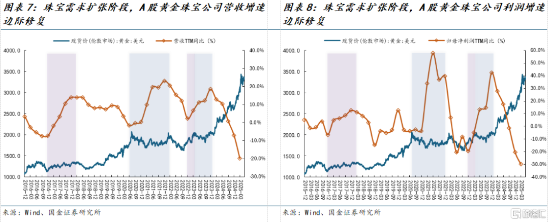 金价“强预期、弱现实”组合：成为黄金零售的最佳催化