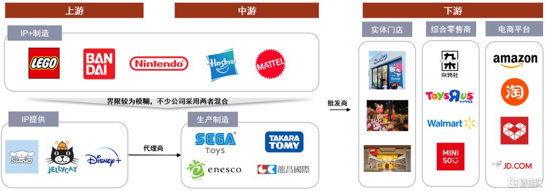 全球IP生命周期复盘启示录