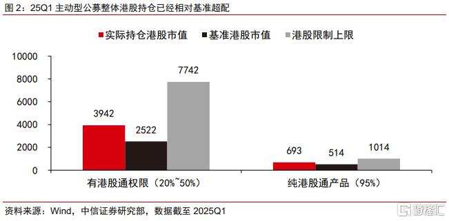 如何看待股债配置偏离基准？