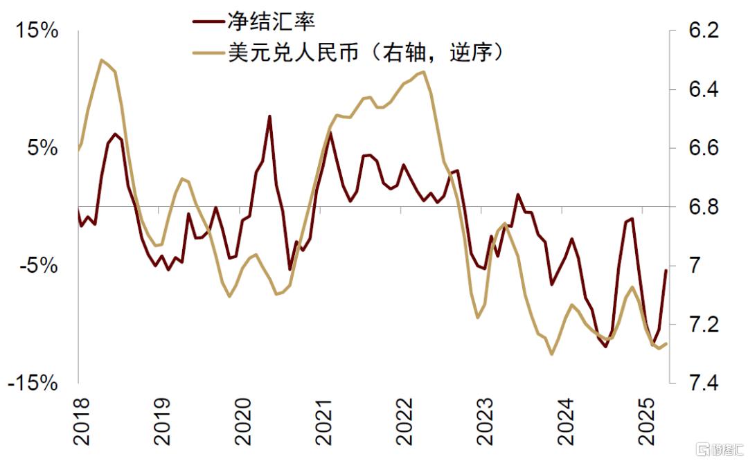 破解人民币汇率的三个困惑