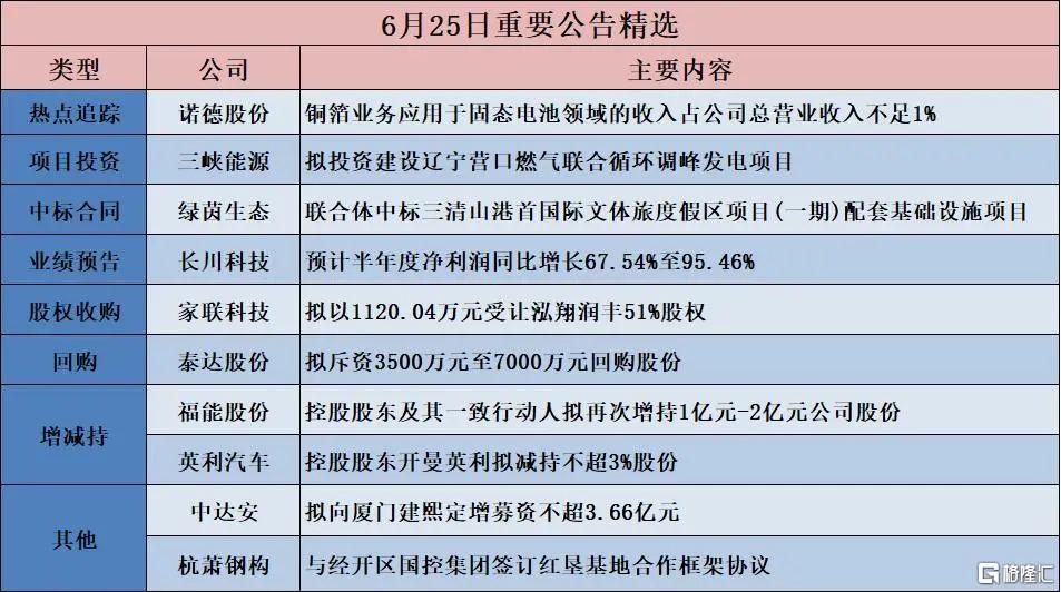 早报 (06.26）| 特朗普“很忙”！将与伊朗、普京会谈，双倍关税威胁西班牙；鲍威尔重申关税将推高通胀；英伟达重夺全球市值第一