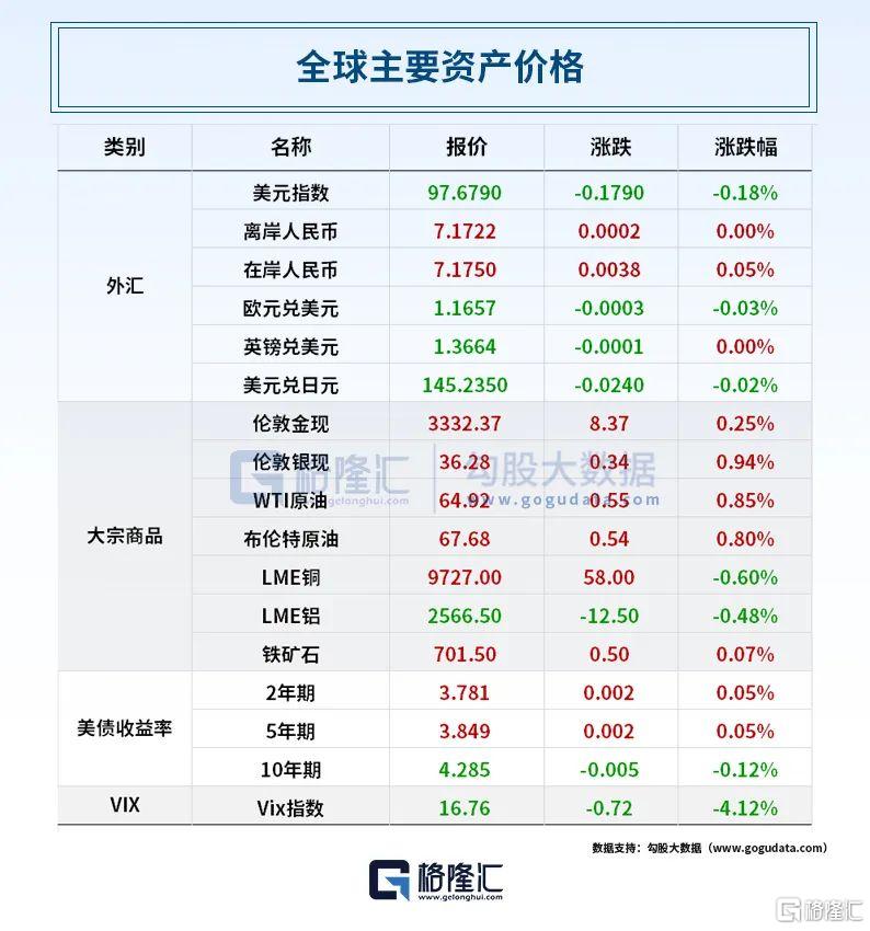 早报 (06.26）| 特朗普“很忙”！将与伊朗、普京会谈，双倍关税威胁西班牙；鲍威尔重申关税将推高通胀；英伟达重夺全球市值第一