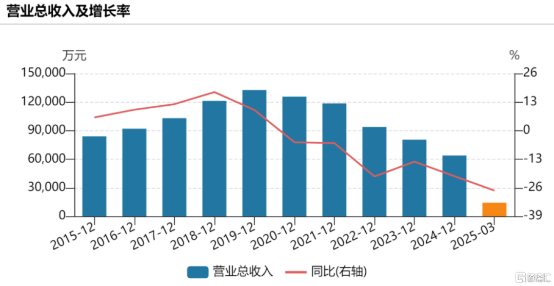 童装第一股4.2亿“卖身”，安奈儿控制权花落世纪金源实控人