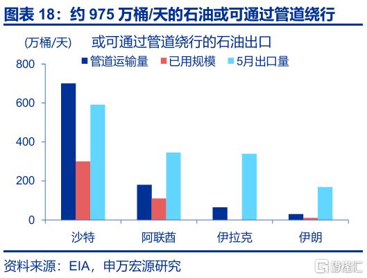 封锁“霍尔木兹”，不可信的承诺？