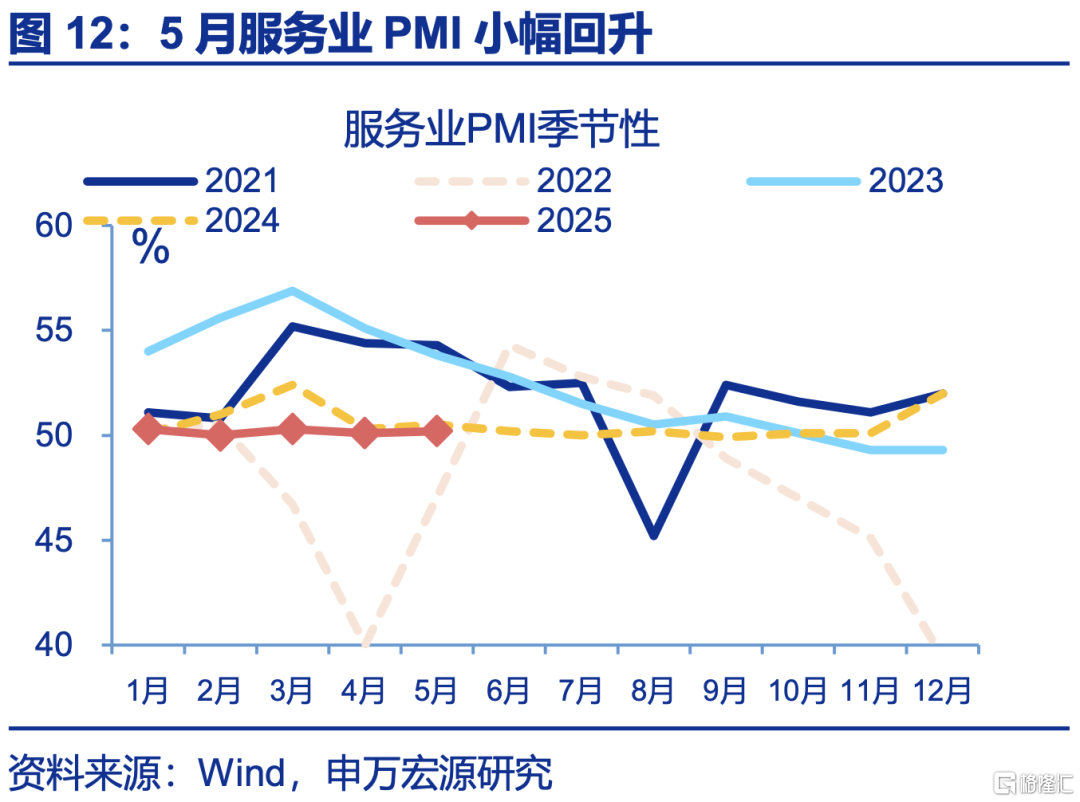 5月PMI：内外分化加深
