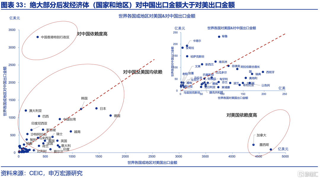 申万宏观：下半年政策有望进一步加码，服务业修复或对冲制造业压力