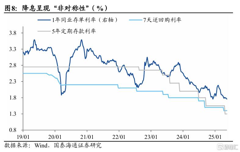 国泰海通5月金融数据点评：信贷同比少增，静待政策发力