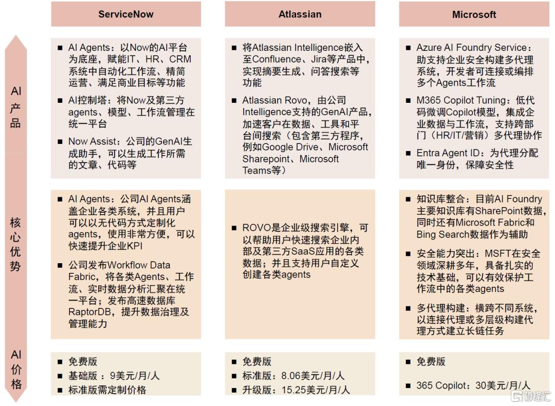 海外AI应用渗透到哪了？