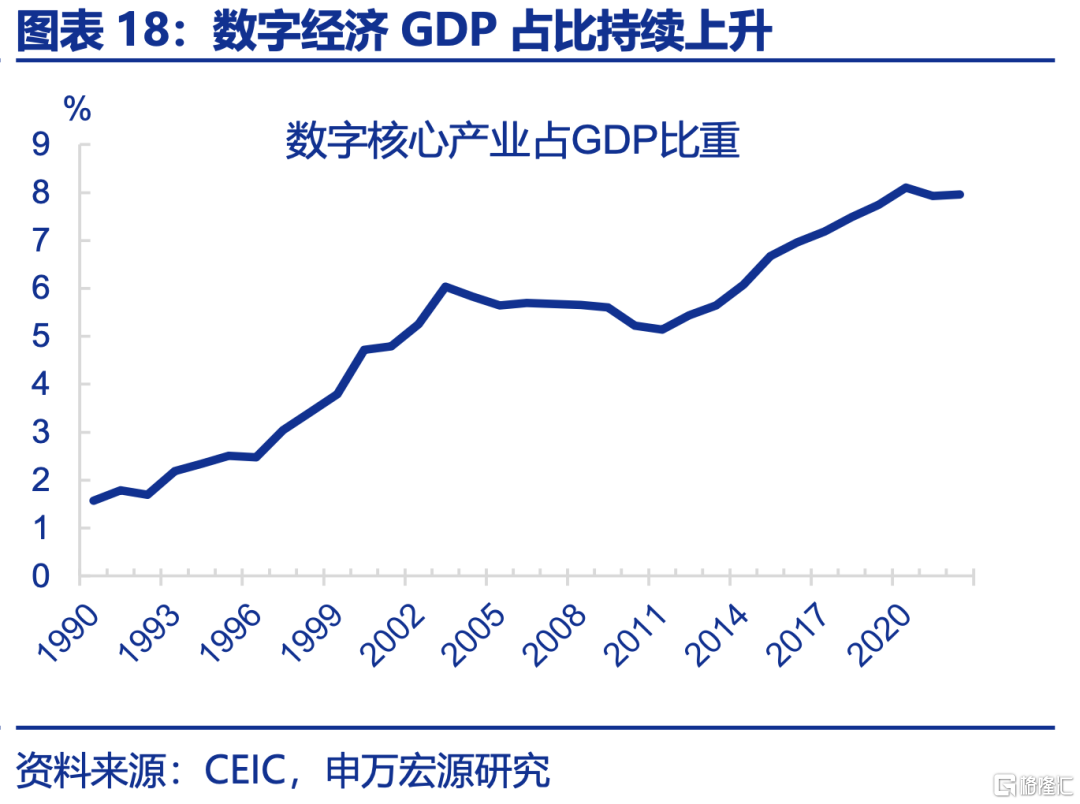申万宏观：下半年政策有望进一步加码，服务业修复或对冲制造业压力