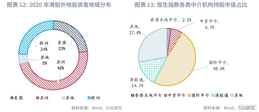 中国资产与全球资本：港股市场特征与研究框架
