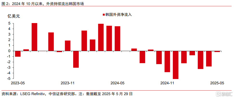 韩国大选前瞻：政局动荡或将终结？