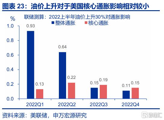 封锁“霍尔木兹”，不可信的承诺？