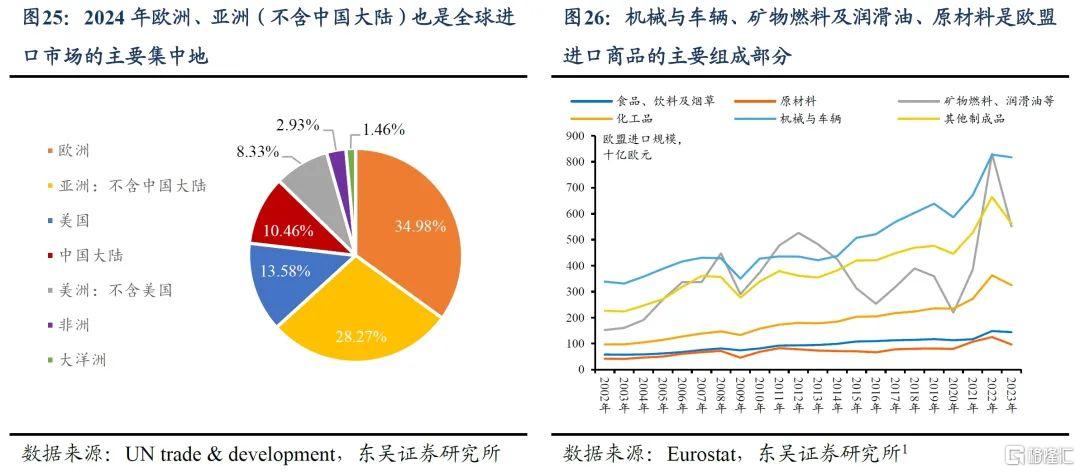 复盘200年，贸易战何去何从？