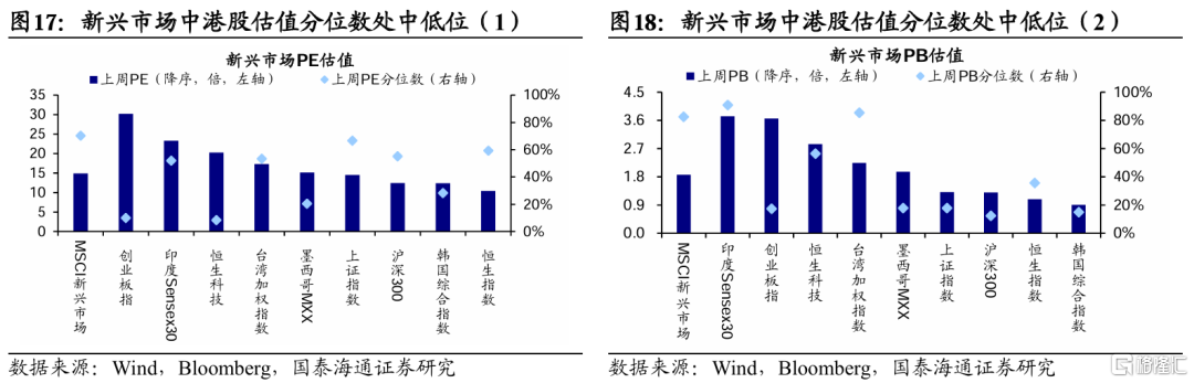 国泰海通：港股美股科技盈利预期上修