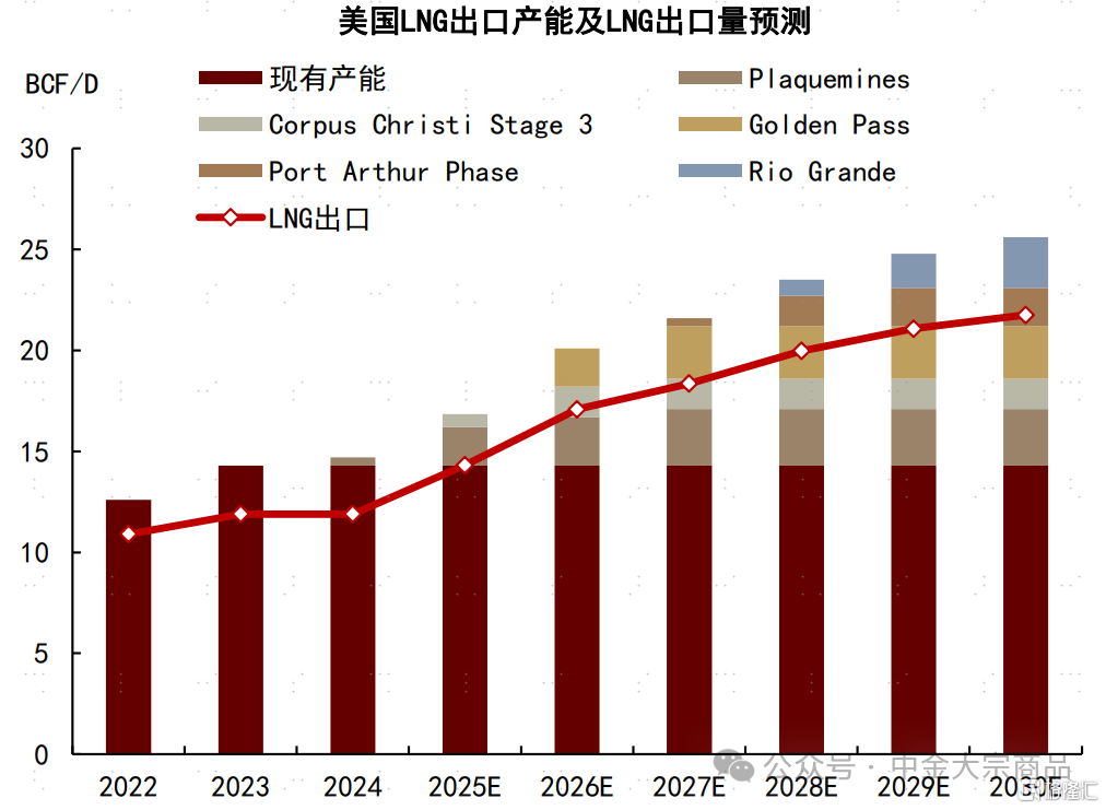 能源2025下半年展望：成本反馈与溢价重估