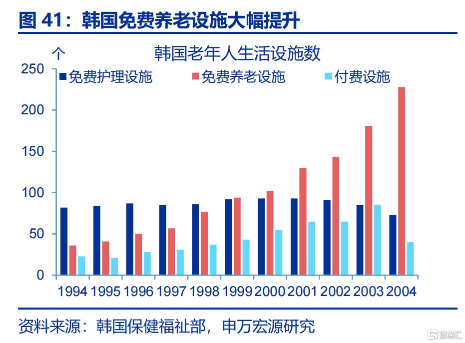 新“三万亿”投资会在哪？