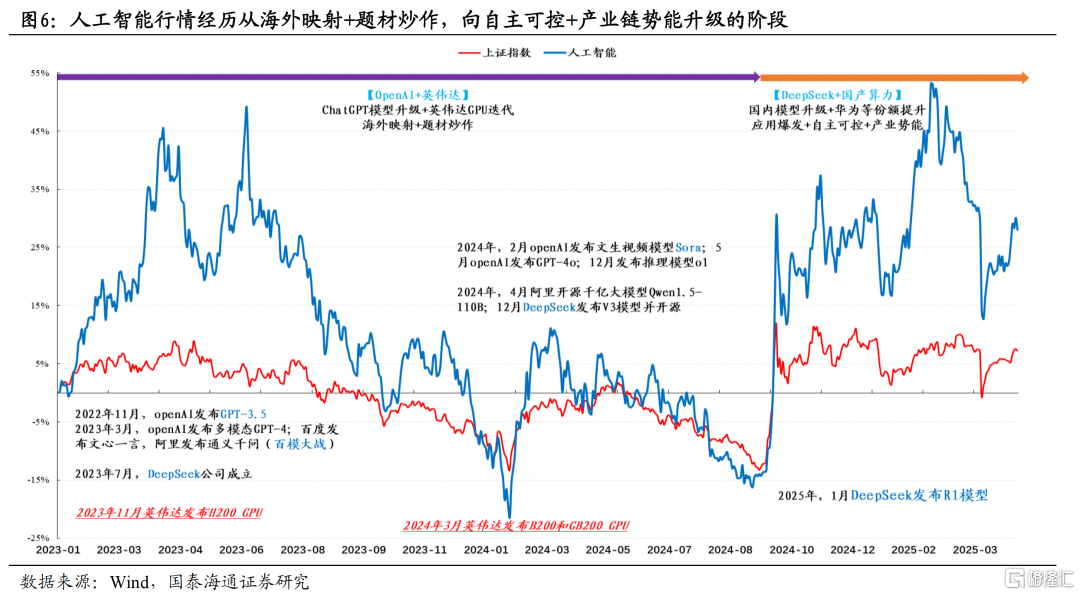 国泰海通证券：主题开路作先锋，看好中国“转型牛”