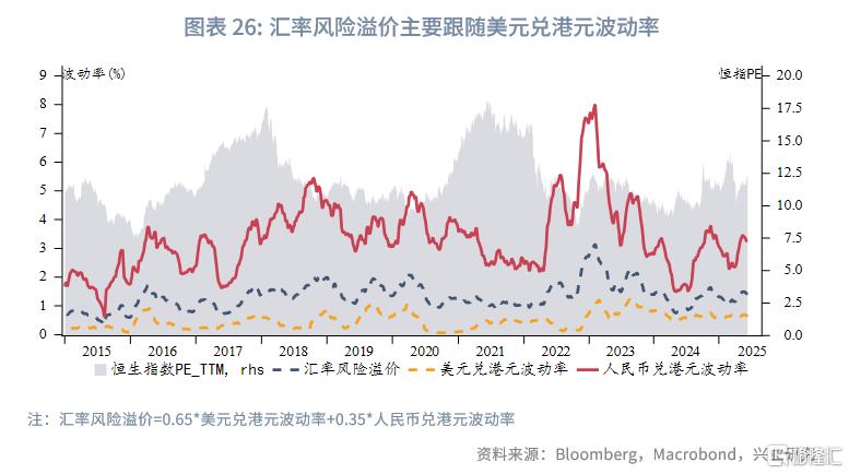 中国资产与全球资本：港股市场特征与研究框架