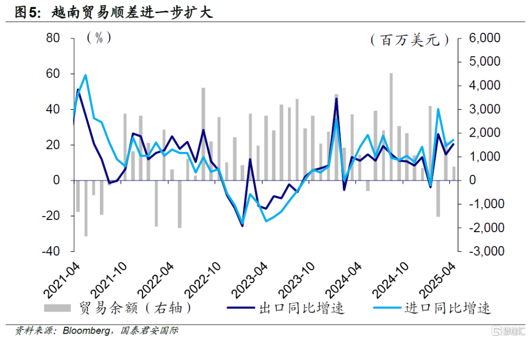 越南4月经济：贸易冲击难阻经济稳步向前