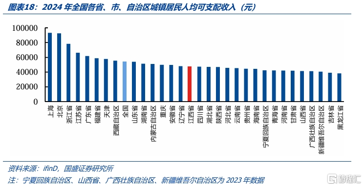 化债与转型——江西省经济财政债务全梳理