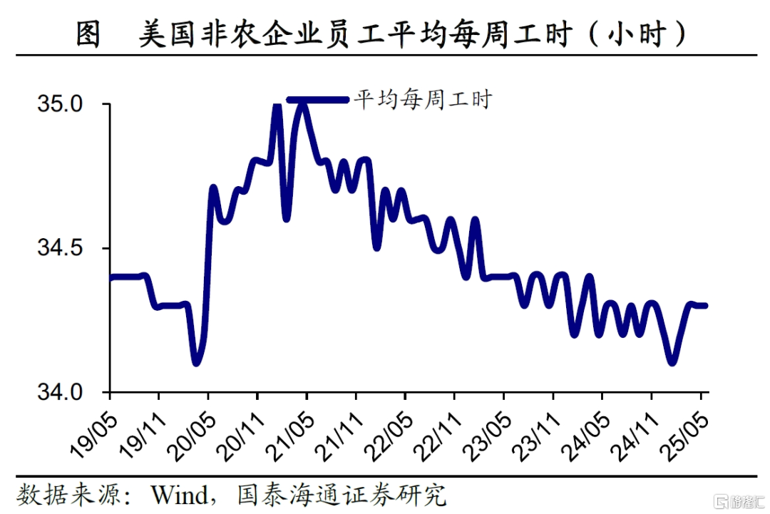 非农就业仍稳，衰退担忧暂缓