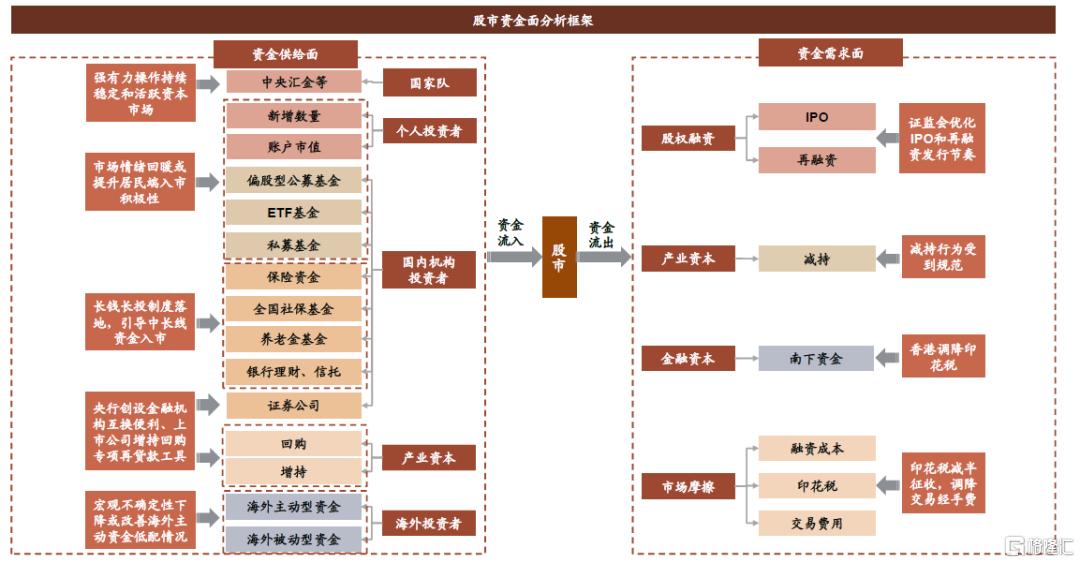 中金：预计A股下半年节奏上或为“前稳后升”