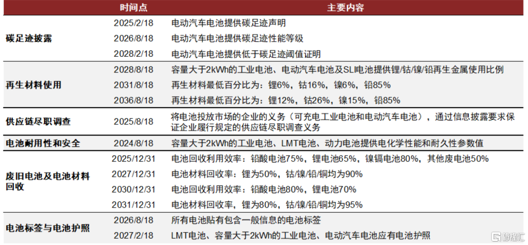 中金：基本面逐步进入改善通道，锂电新技术迎产业化向上拐点