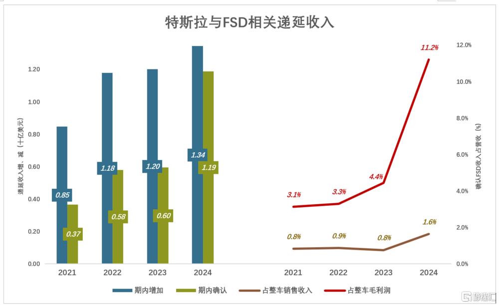 特斯拉没牌打了