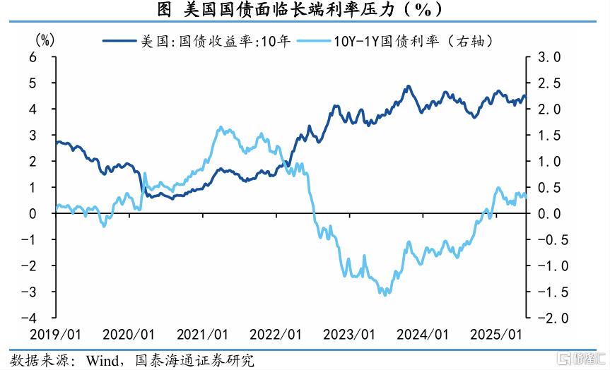 稳定币如何重塑全球货币和资产？