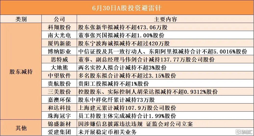 早报 (06.28）| 美加贸易谈判终止，美威胁征新关税！特朗普考虑再次轰炸伊朗；证监会狠罚配合造假