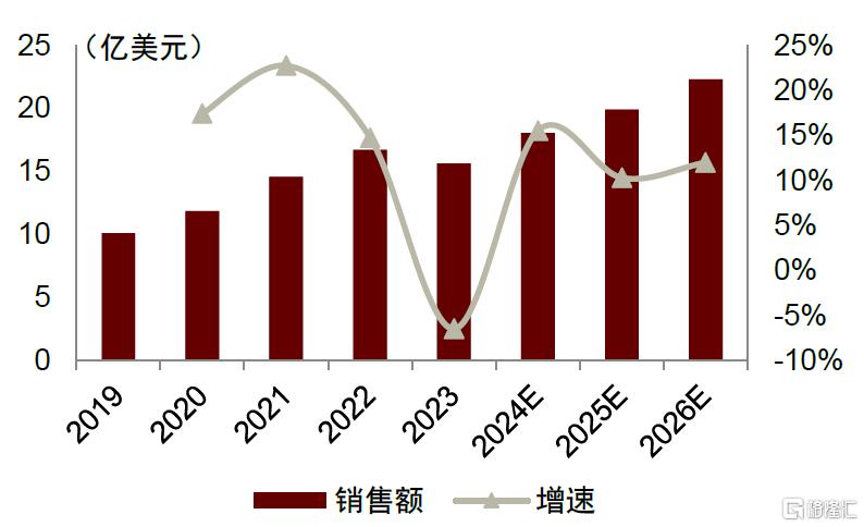 中金：一帆风正劲，关键材料国产化正当时