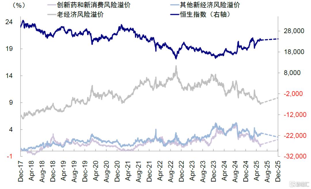 如何寻找行业轮动的线索？