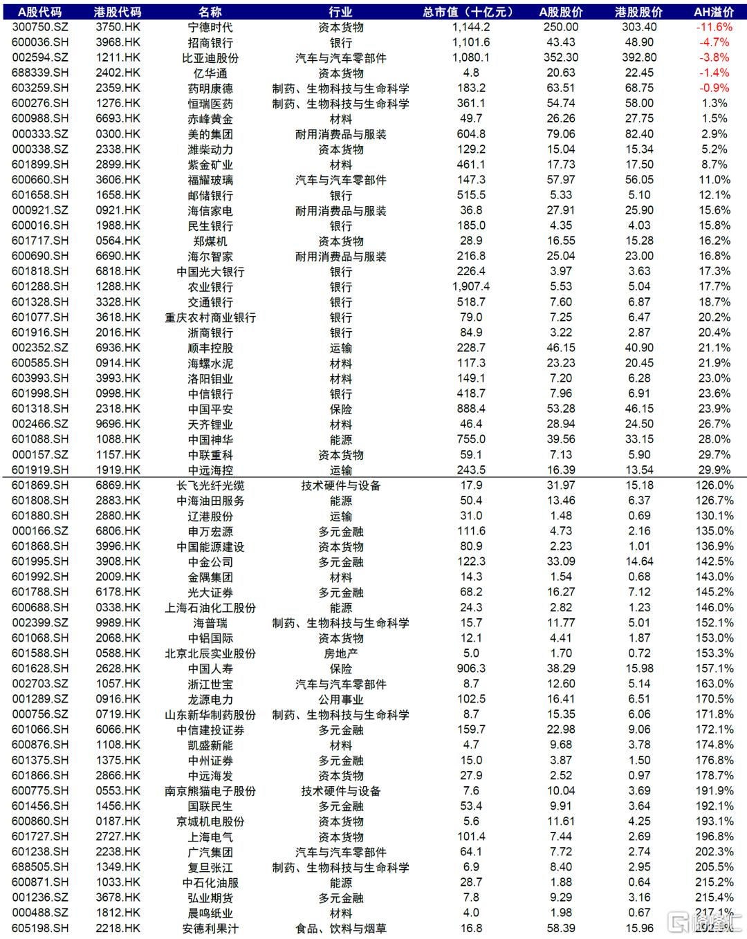 A to H上市浪潮影响有多大？