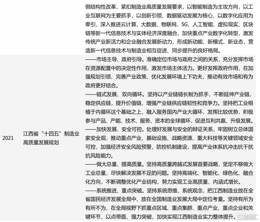 化债与转型——江西省经济财政债务全梳理