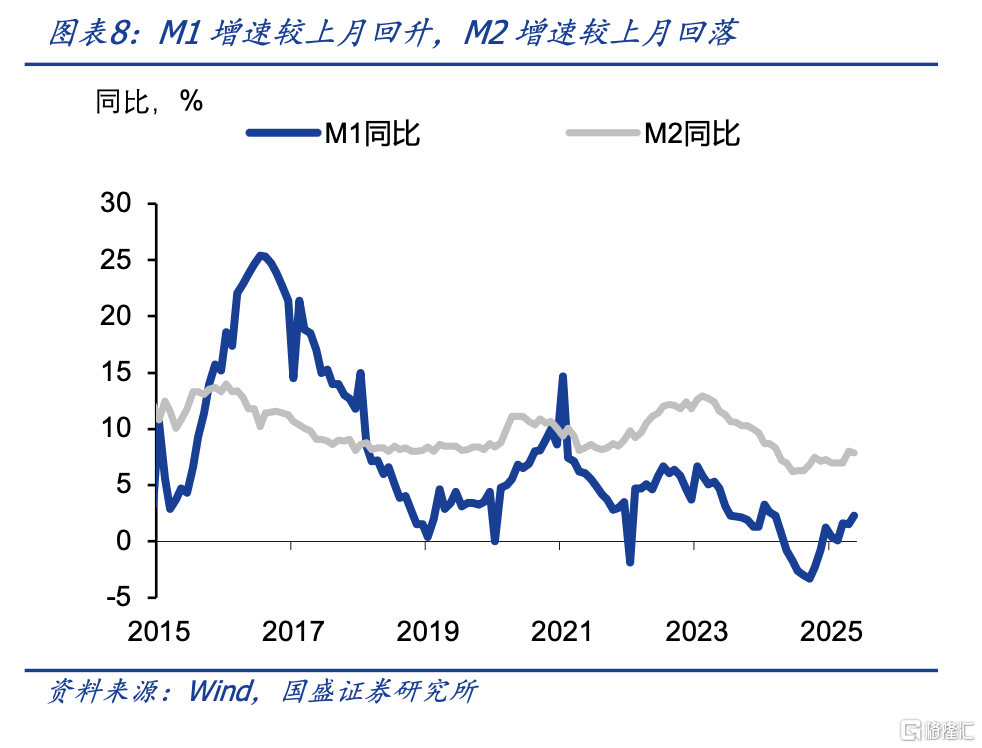 国盛固收：融资弱资金宽，债市继续走强